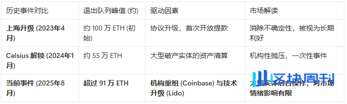 以太坊