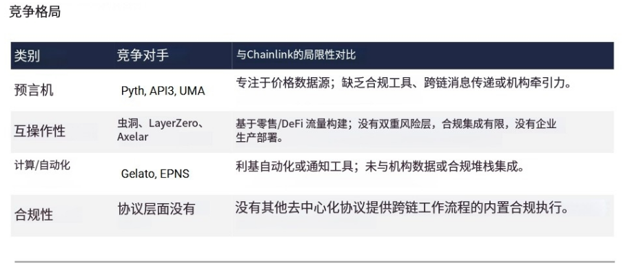 LINK 研报解读：美元代币化隐形大赢家，30倍上涨空间从何而来？