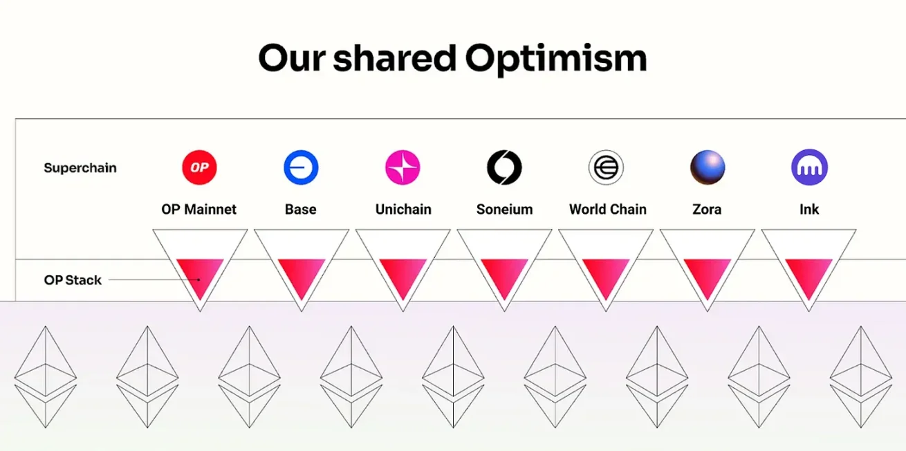 如果 Upbit 和 Bithumb 推出自己的公链，会怎样？