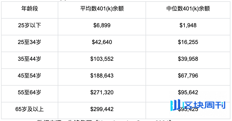 Bitget Wallet 研究院：特朗普的“养老金魔盒”：8.7 万亿美元 401(k) 将如何撬动加密世界？