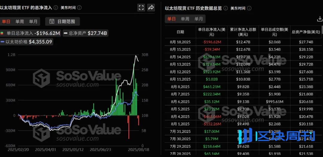 「质押、ETF、财库」三箭齐发：以太坊的价值逻辑正在重写？