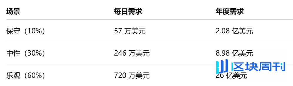 MNT暴涨200%只是起步？高管空降、深度捆绑，Bybit全力泵血Mantle