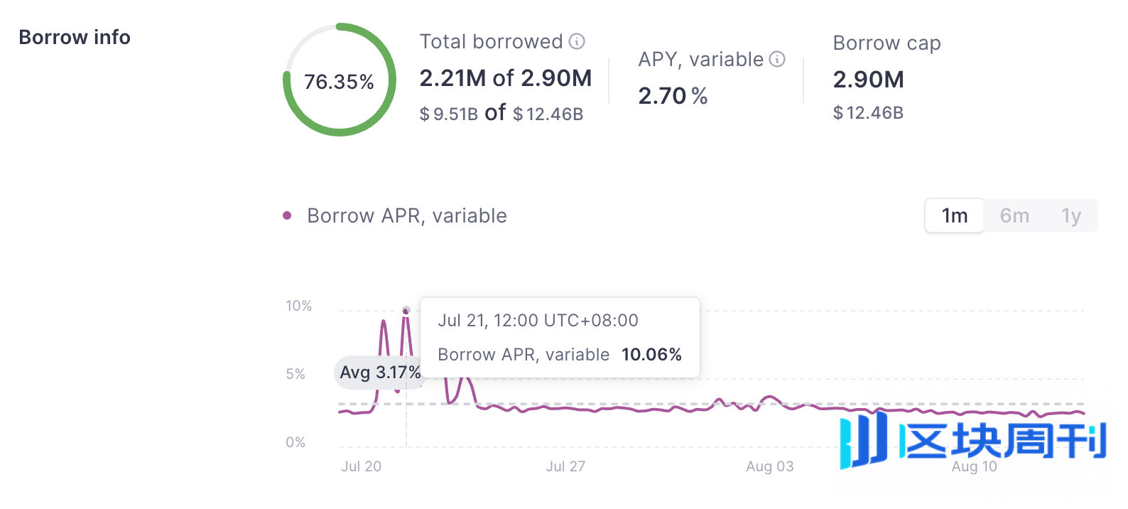 价值超37亿美元的ETH等待解锁，以太坊抛压风险几何？ | -区块周刊BlockWeeks