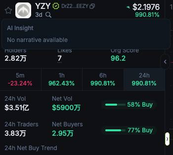 这一次，侃爷带着他的 $YZY 站在了加密风口浪尖