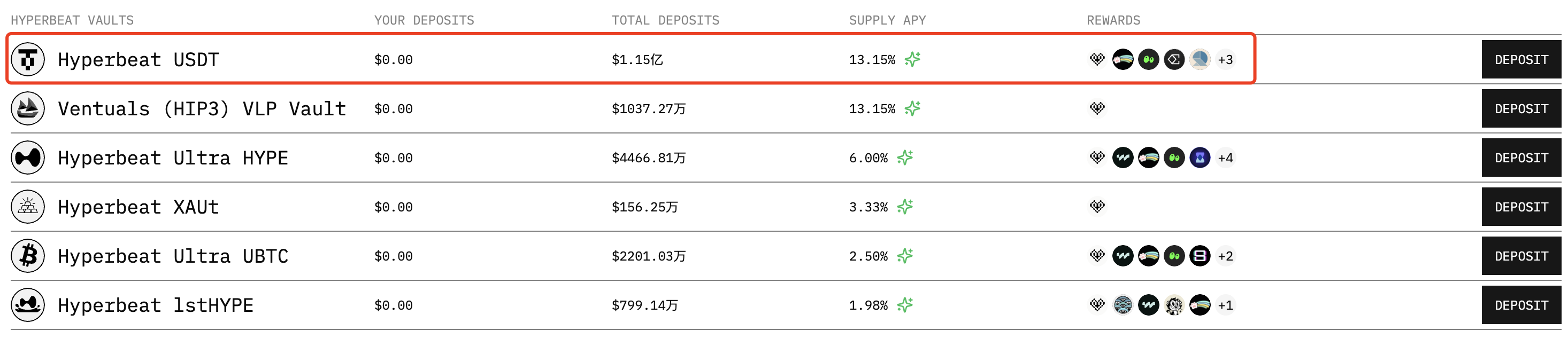 懒人理财攻略｜币安加码USDC补贴；融资1300万美元的“AI稳定币”要开挖了（8月18日）