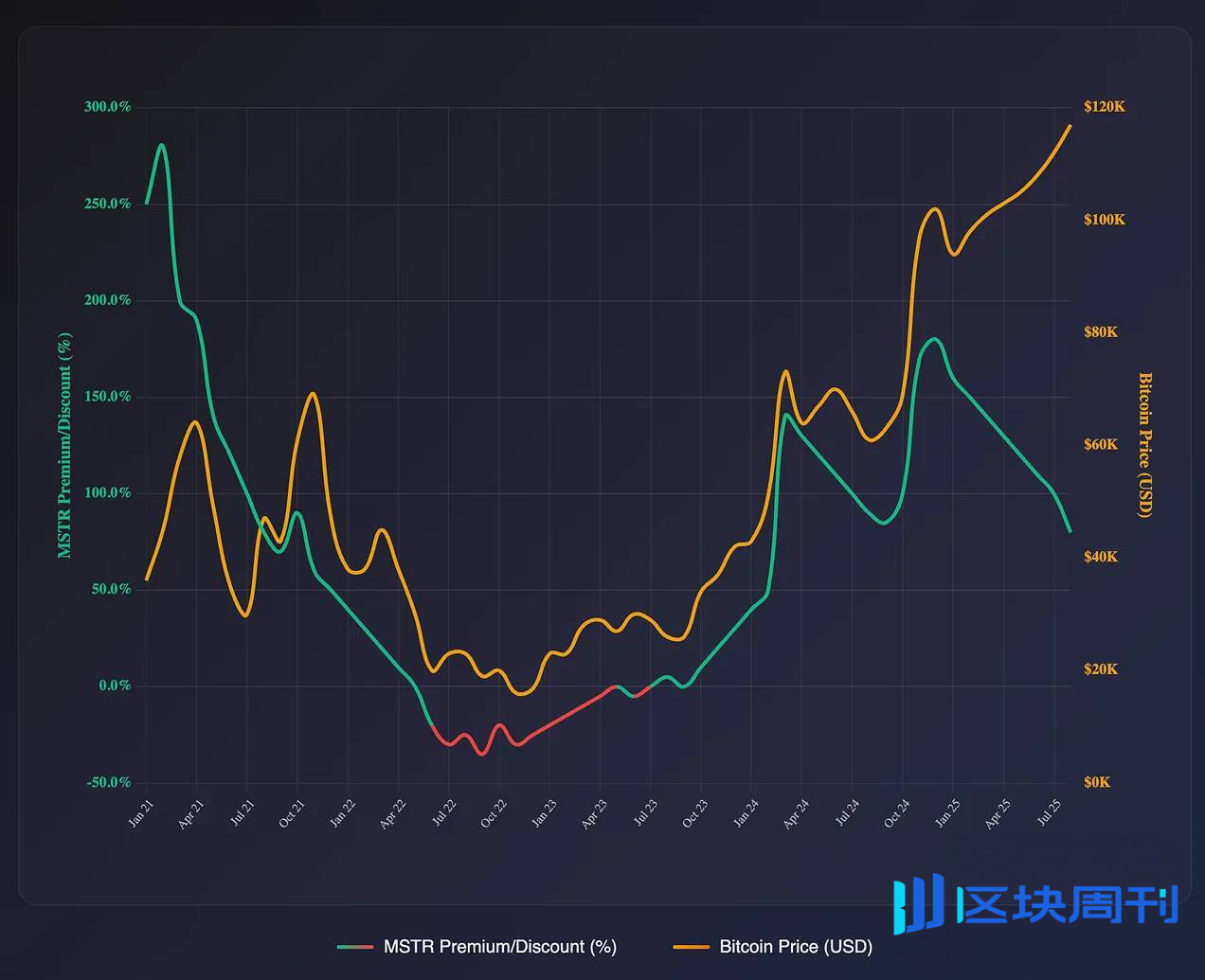 加密财库公司泡沫警示录：从"金融炼金术"到清算倒计时