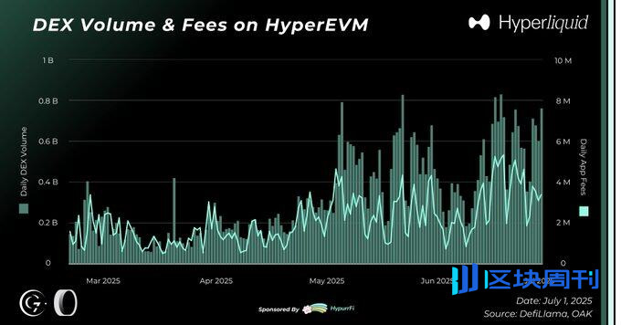 35亿美元TVL，订单簿深度首超CEX，Hyperliquid市占率73%的统治逻辑