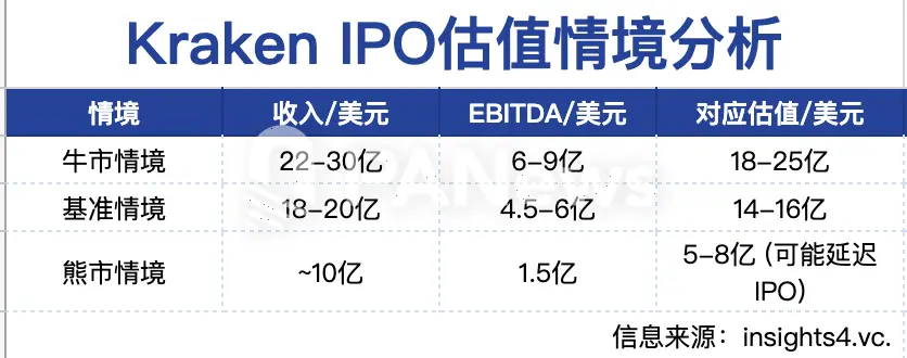 一览六家加密机构的“中场答卷”：Strategy豪赚百亿，Coinbase靠投资救场 |