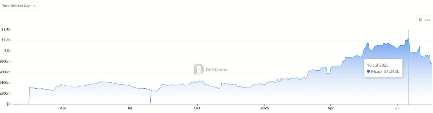 从 0 到爆发，Sui 生态 Momentum 将撬动下一轮流动性风暴？