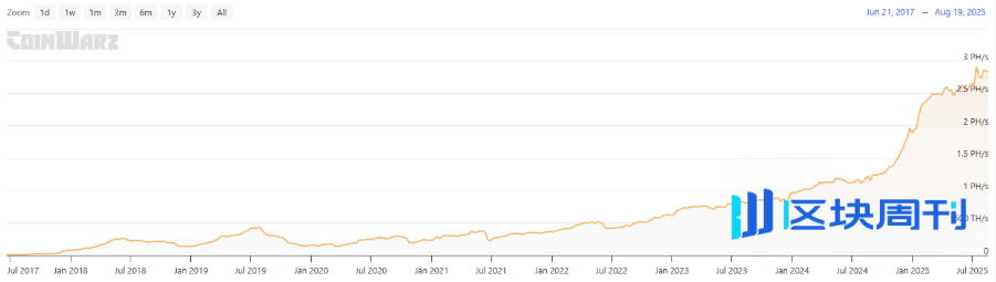 Monero 遭 51% 攻击后，Qubic 社区把压力转向 Dogecoin？