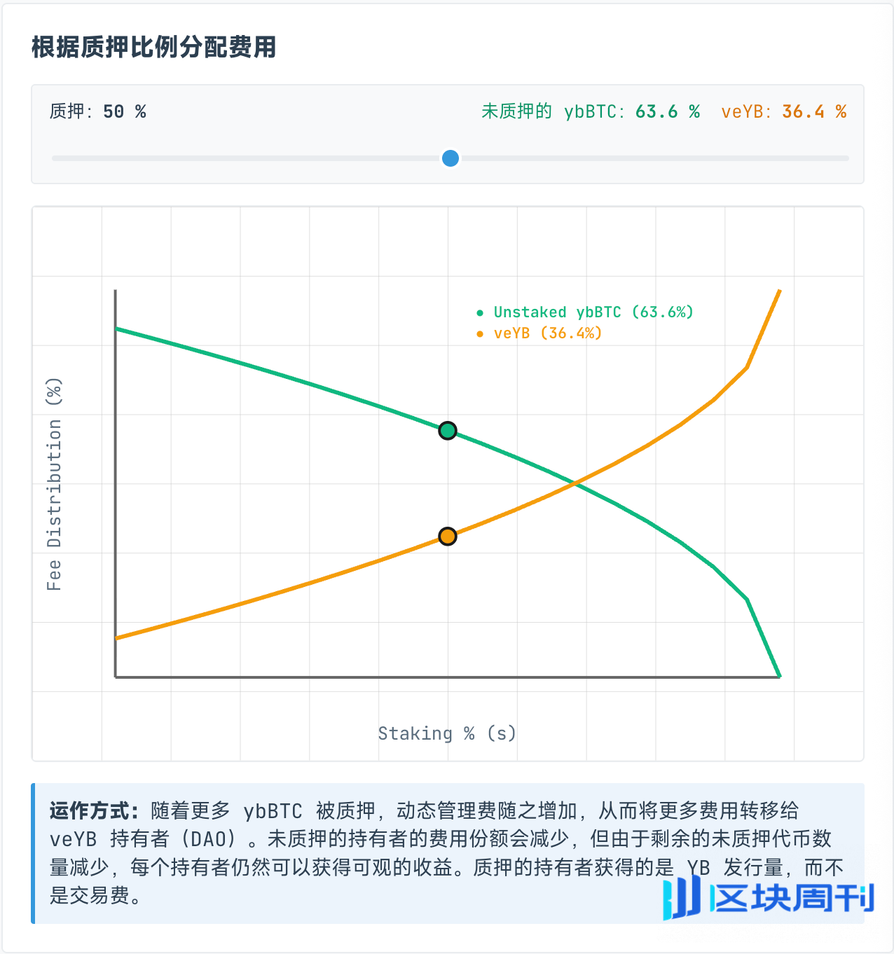 Curve 阴谋续作，Yield Basis 稳定币收益新范式