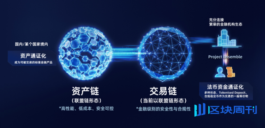 链动实体：中国RWA实战路径与创新生态解析 -区块周刊BlockWeeks