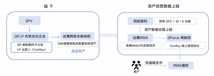 链动实体：中国RWA实战路径与创新生态解析
