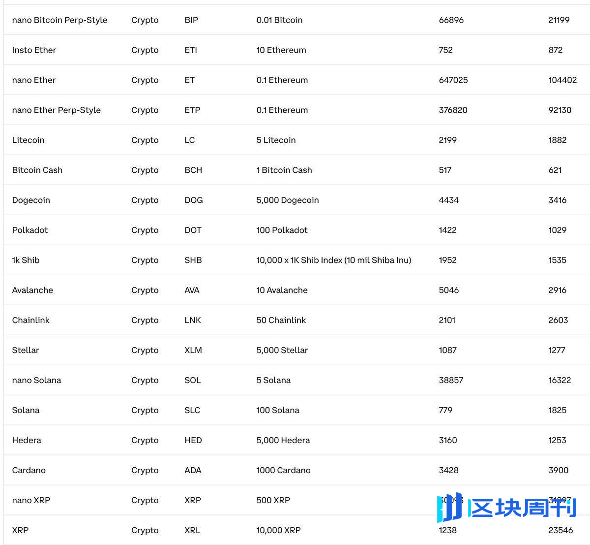 美国加密ETF迎来监管“绿灯”：上市通用标准或在60天内落地，哪些项目成赢家？