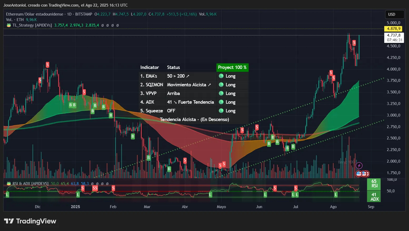 美联储转向鸽派推动加密货币暴涨：这对以太坊、Solana和狗狗币意味着什么-区块周刊BlockWeeks