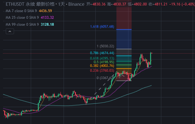 以太坊