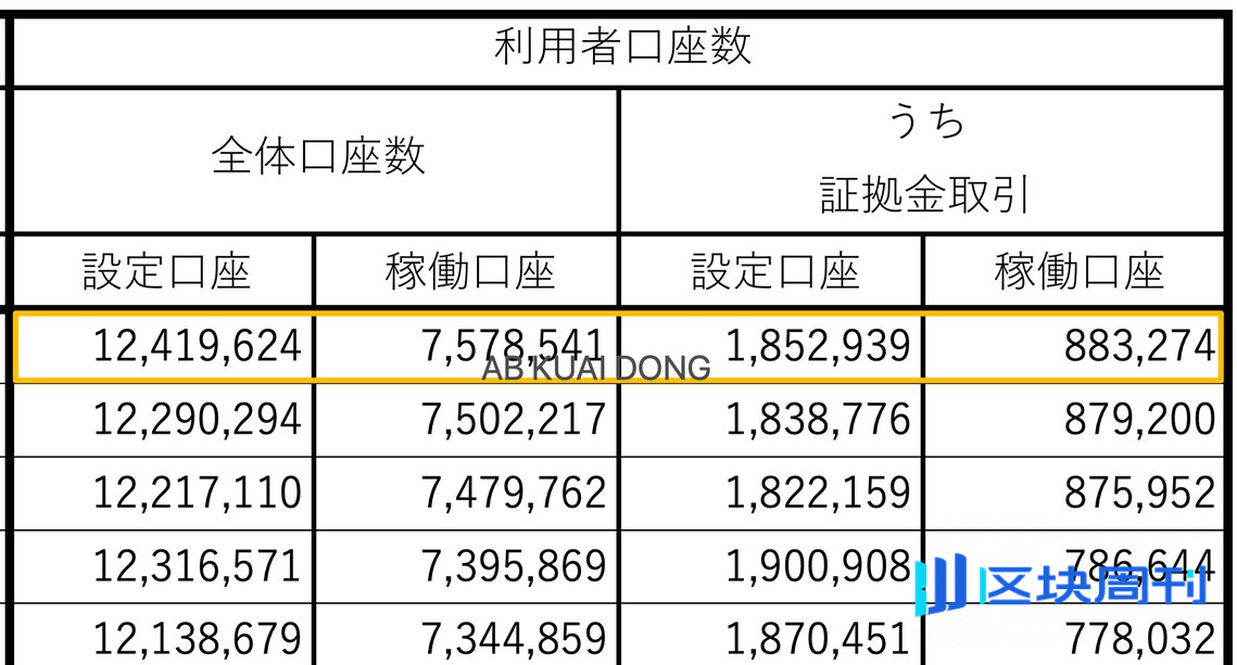 Web3 日本市场：2025 年最新数据、规模、解读