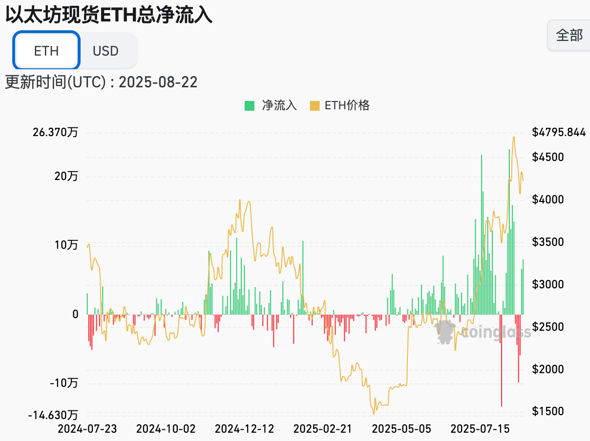 Hotcoin Research | 当周 ETF 大额净流出，宏观压力下的加密资产测试