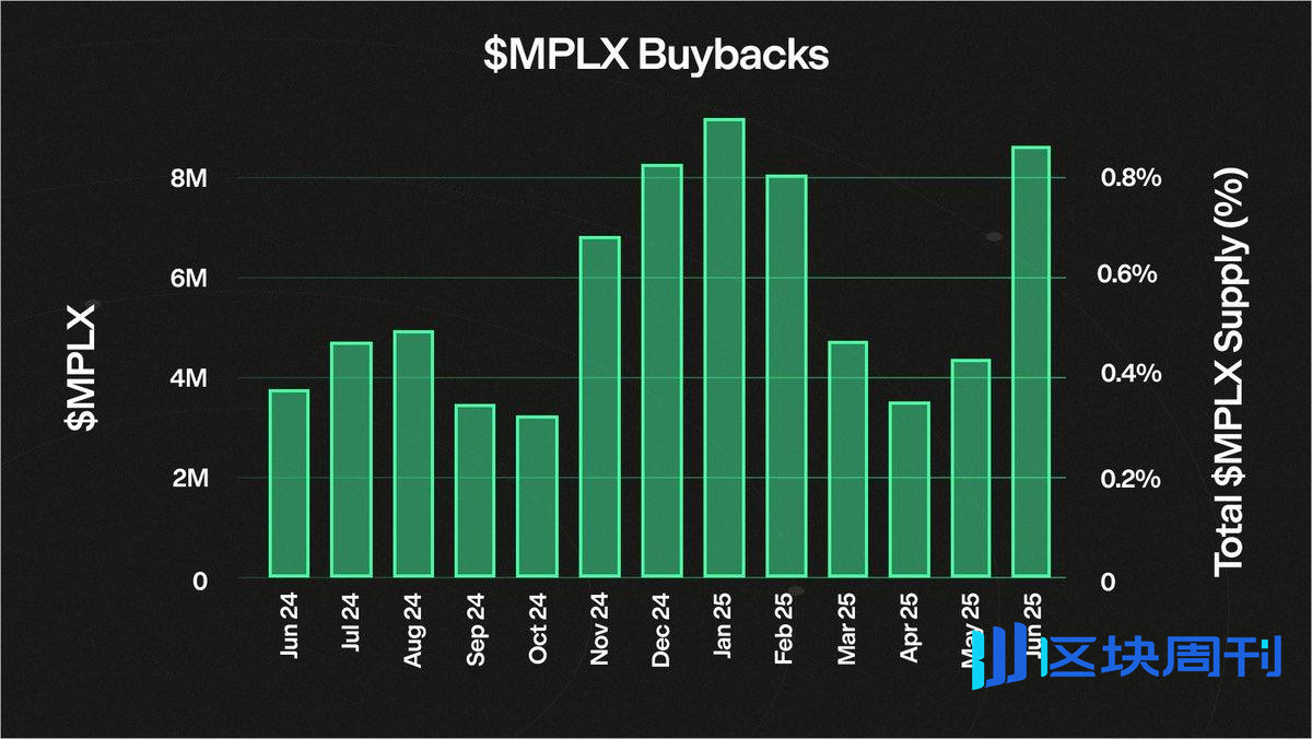 Solana发币大战，Metaplex、Raydium和Axiom有何躺赢秘籍？