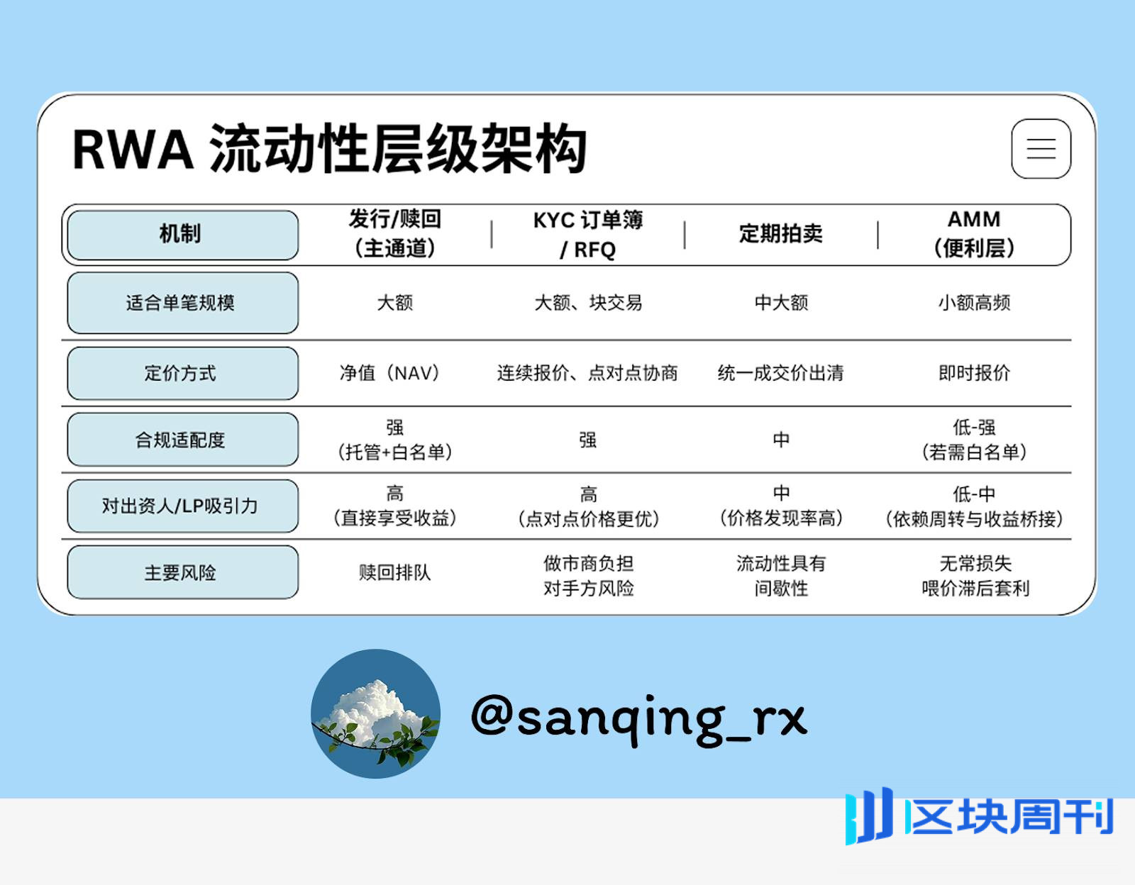RWA 时代的流动性挑战：AMM 的角色与定位