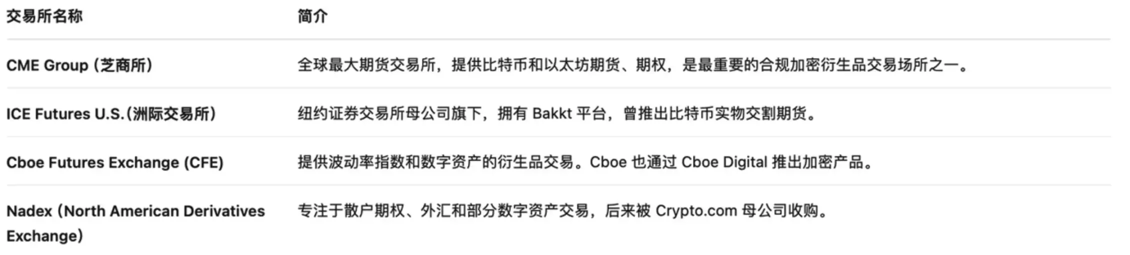 CFTC 启动「加密冲刺」新阶段，为数字资产即时交易打开合规通道