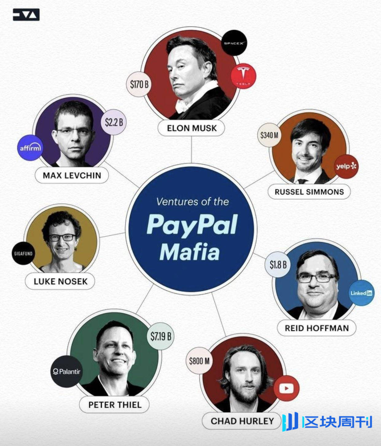 硅谷黑帮、加密财富、美国副总统：Peter Thiel 的权力网络