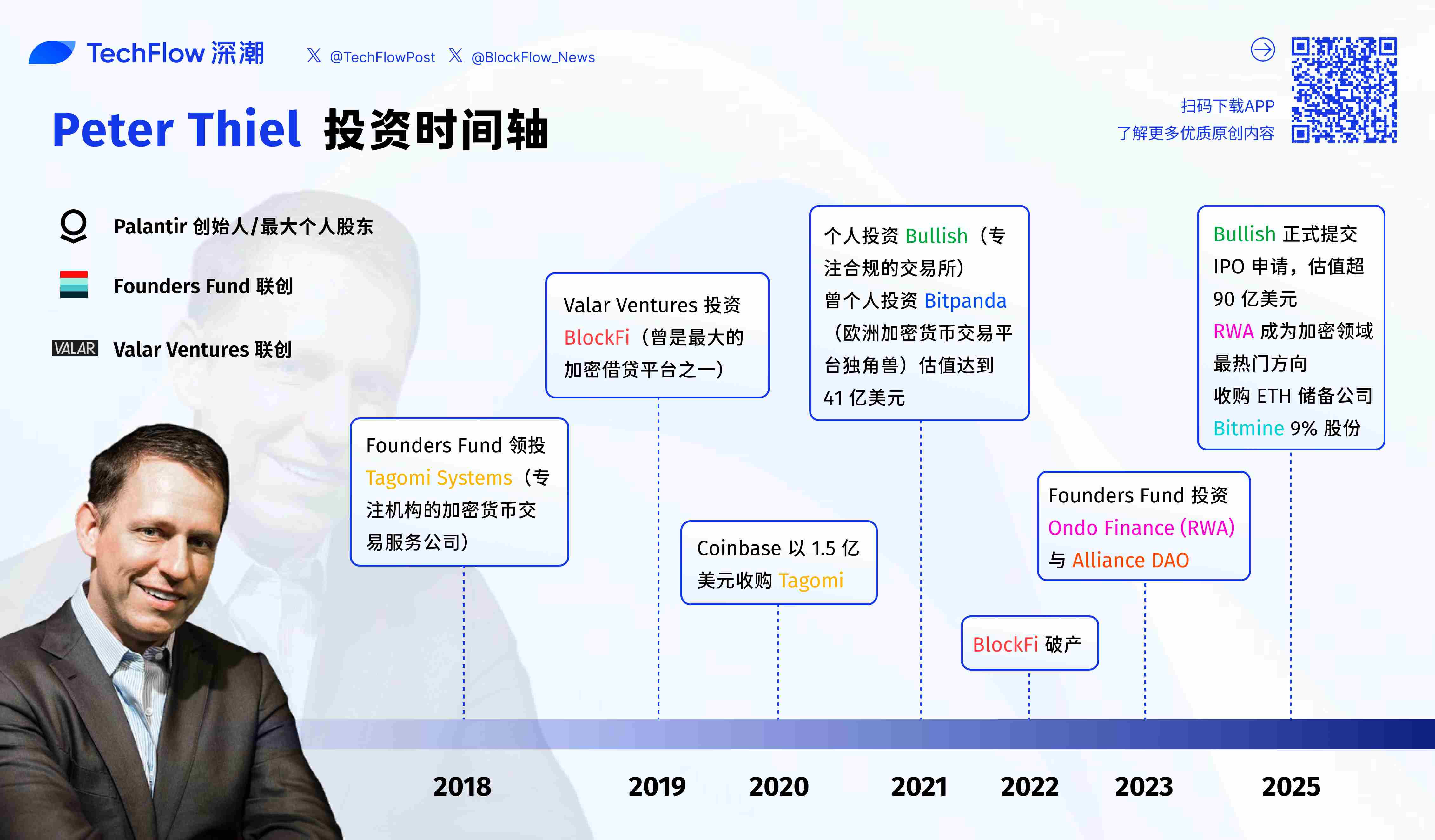 硅谷黑帮、加密财富、美国副总统：Peter Thiel 的权力网络