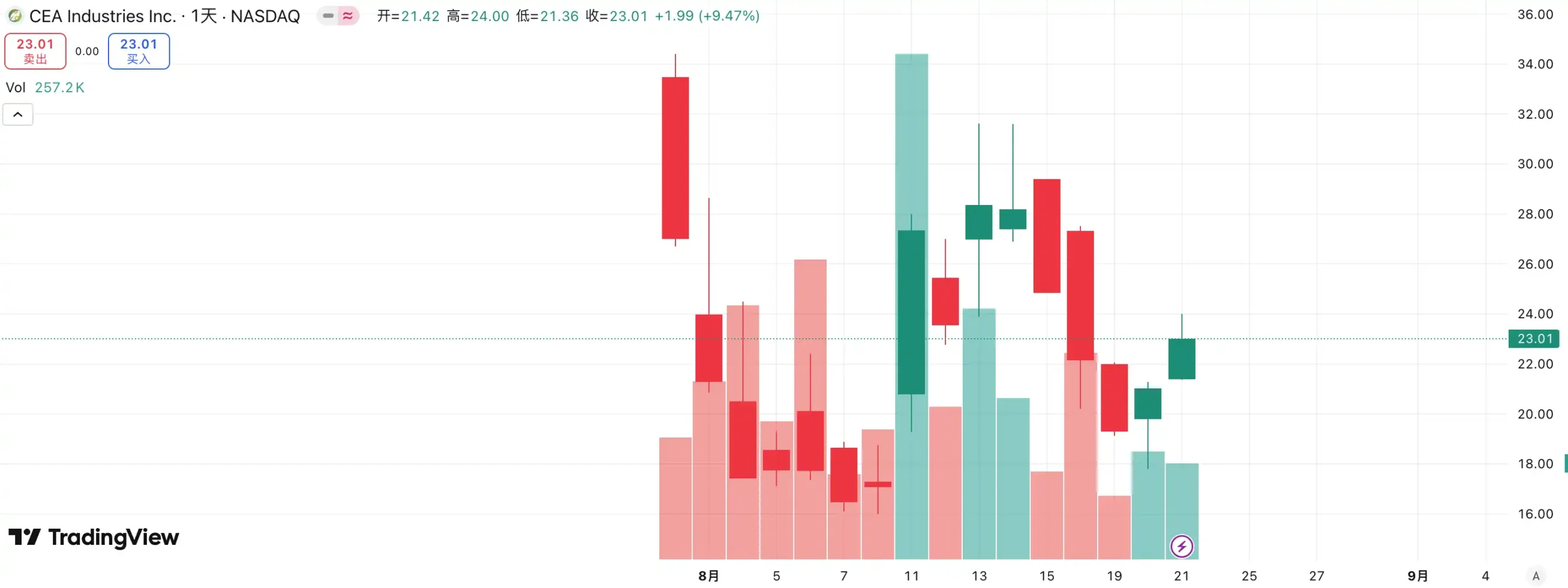 首次卖币、退市，币股不再是加密货币貔貅-区块周刊BlockWeeks