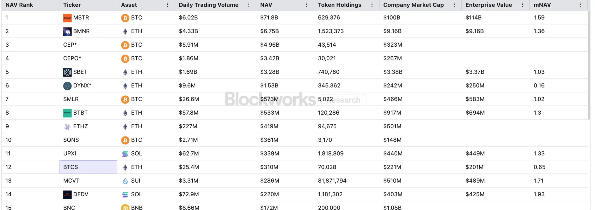 首次卖币、退市，币股不再是加密货币貔貅-区块周刊BlockWeeks
