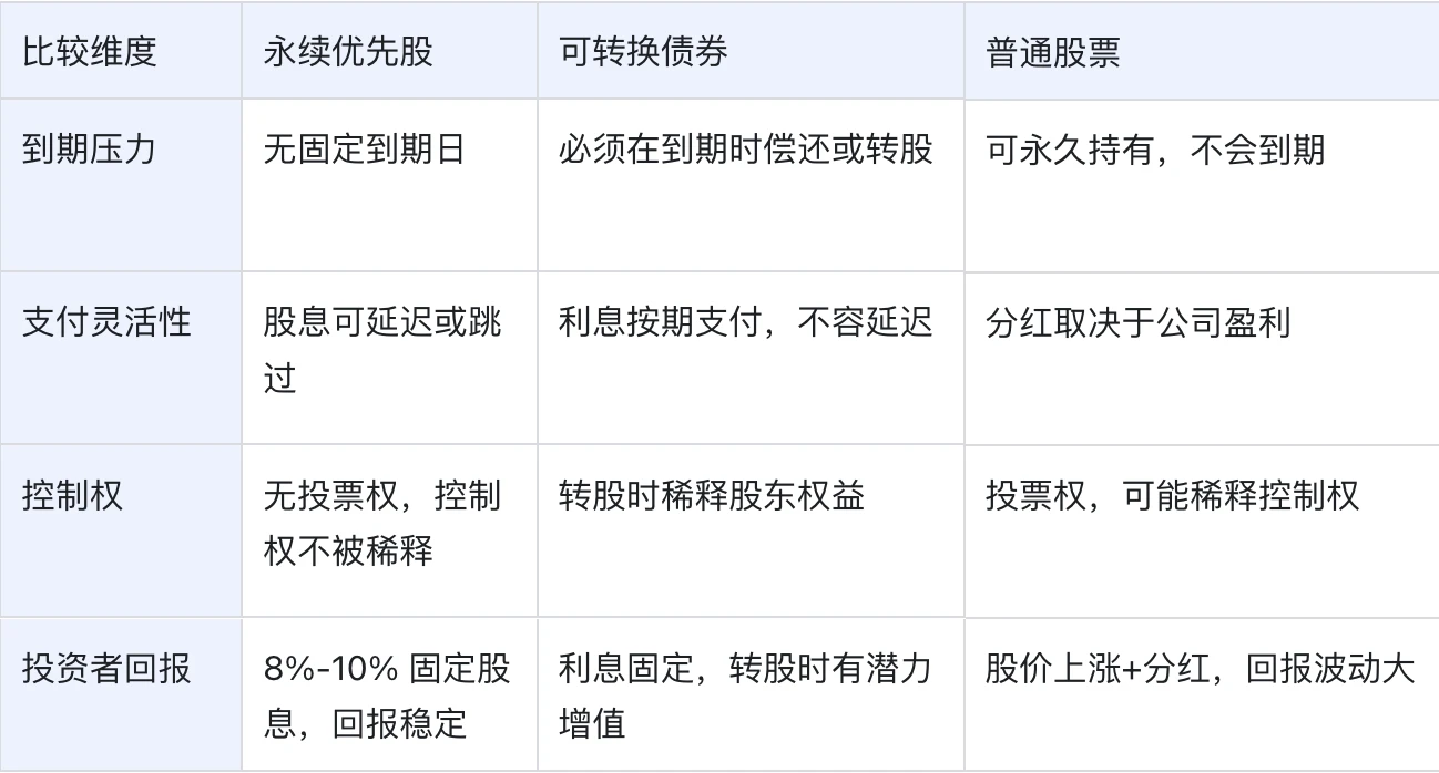 从 mNAV 溢价到千亿美元构想：Michael Saylor 的比特币信用帝国之路