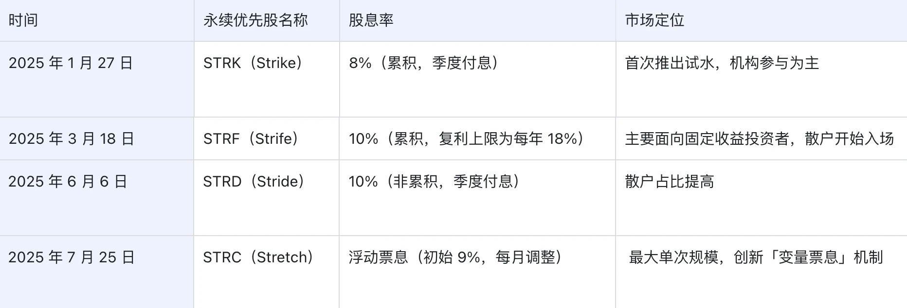 从 mNAV 溢价到千亿美元构想：Michael Saylor 的比特币信用帝国之路