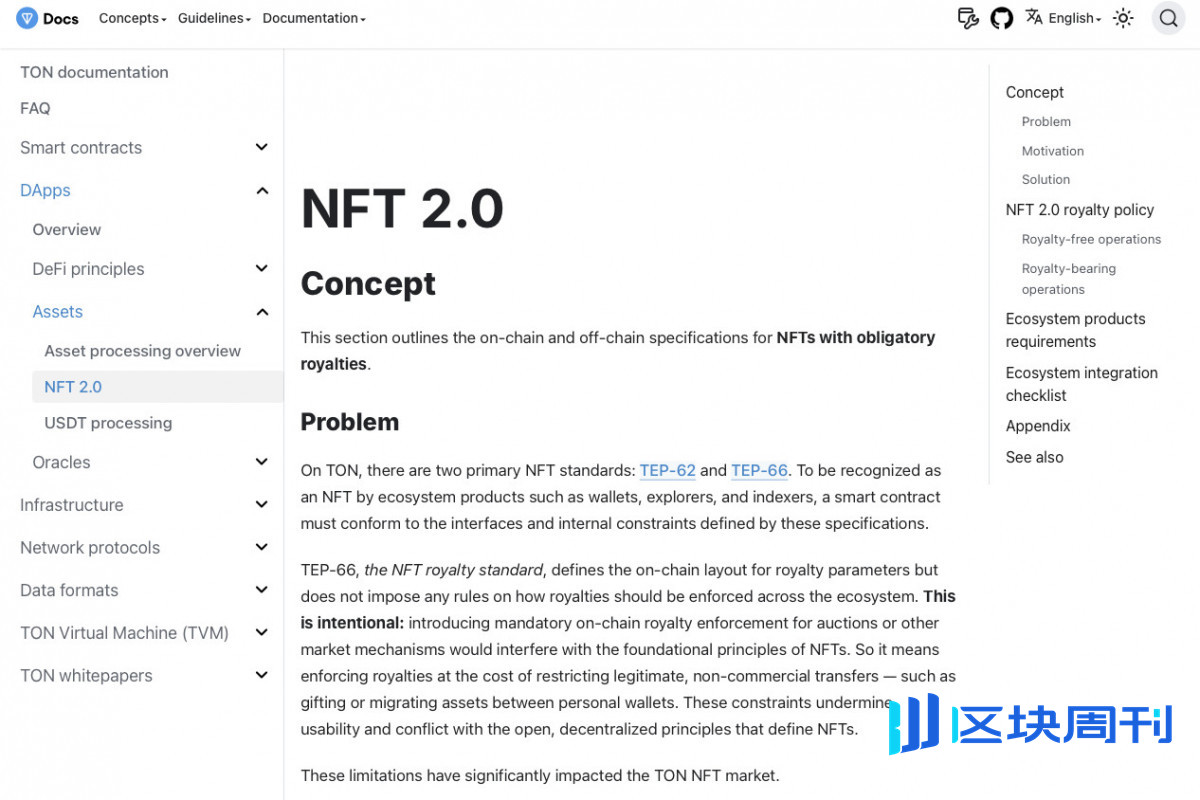 TON 即將推出 NFT 2.0 標準強制實行版稅並模糊了不合規代幣，凸顯了大多數連鎖店忽略的創作者友善機制的實驗。