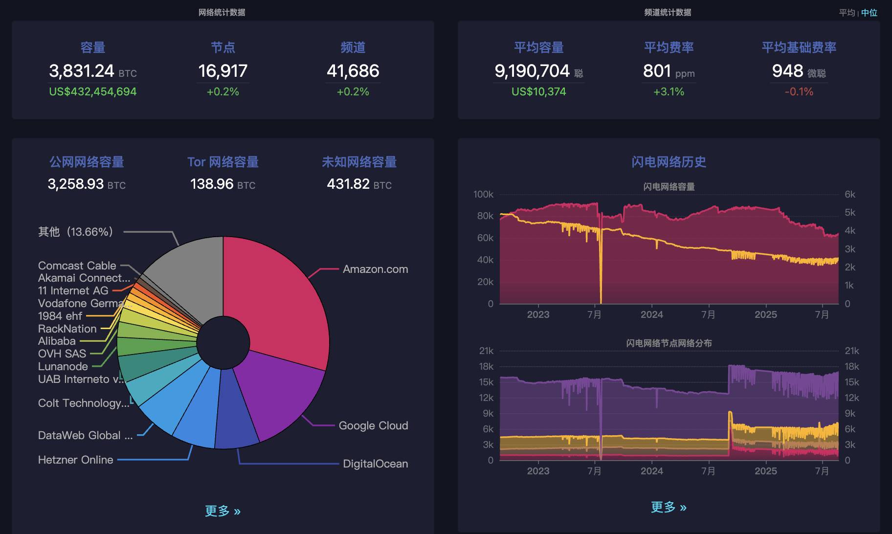 BTC 生态竞逐下半场：谁是价值承载的最优解？