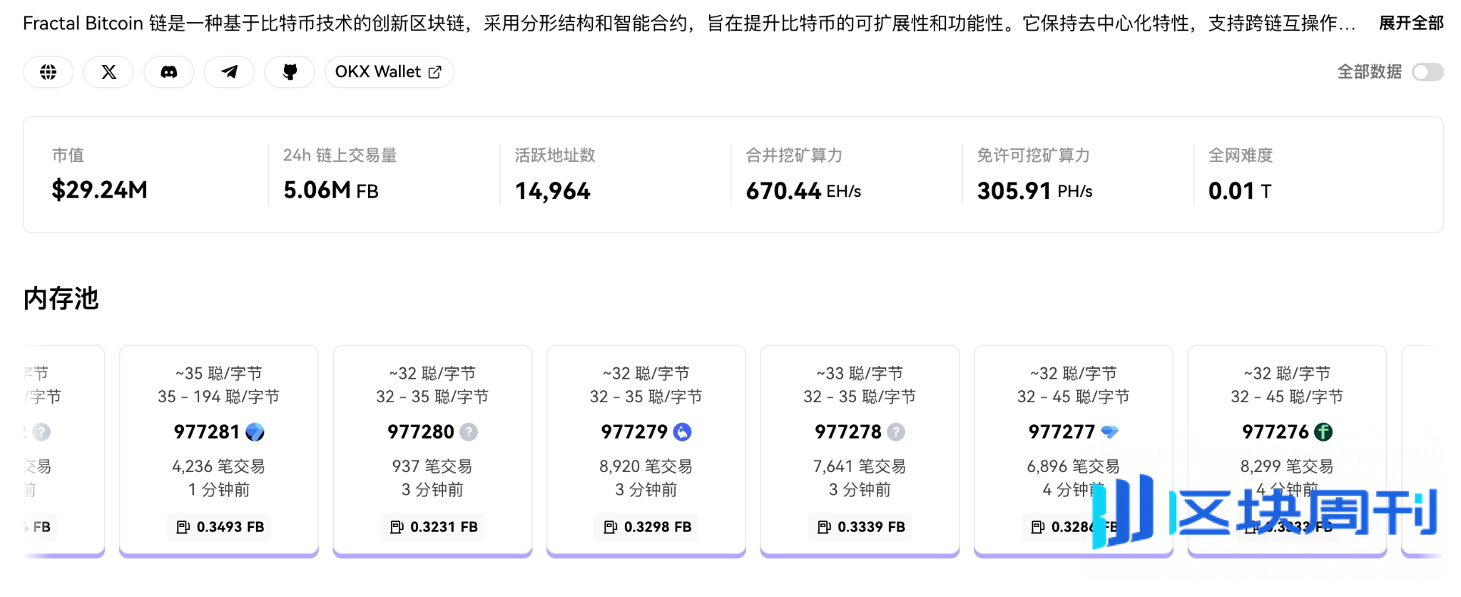 BTC 生态竞逐下半场：谁是价值承载的最优解？ -区块周刊BlockWeeks