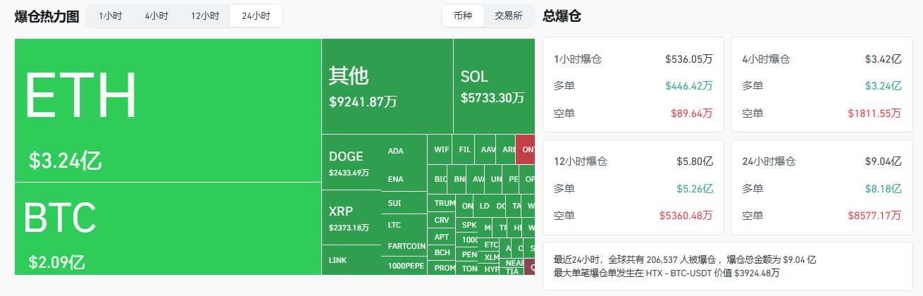 以太坊