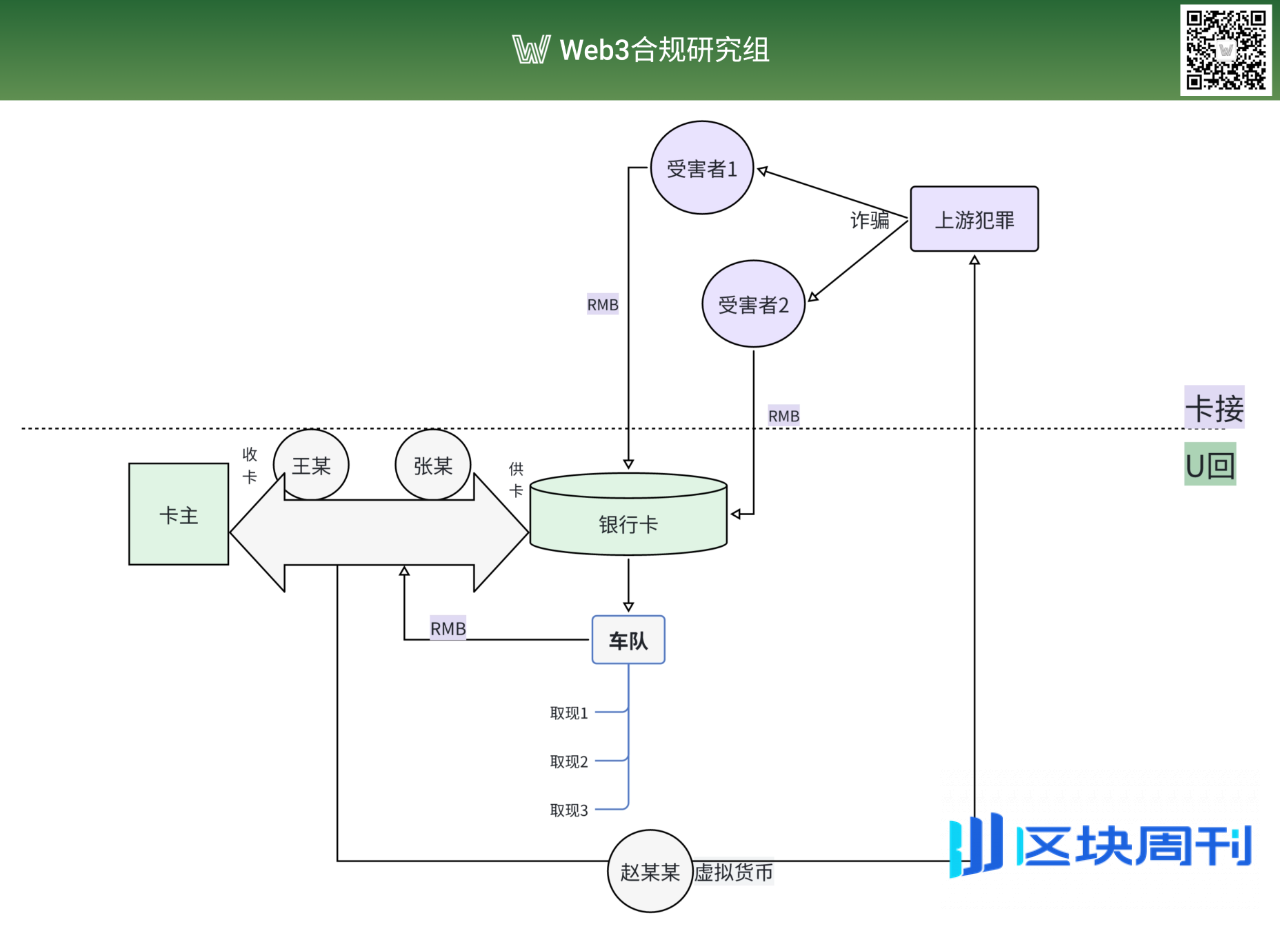 2025 帮信罪新规，对 Web3 从业者影响几何？