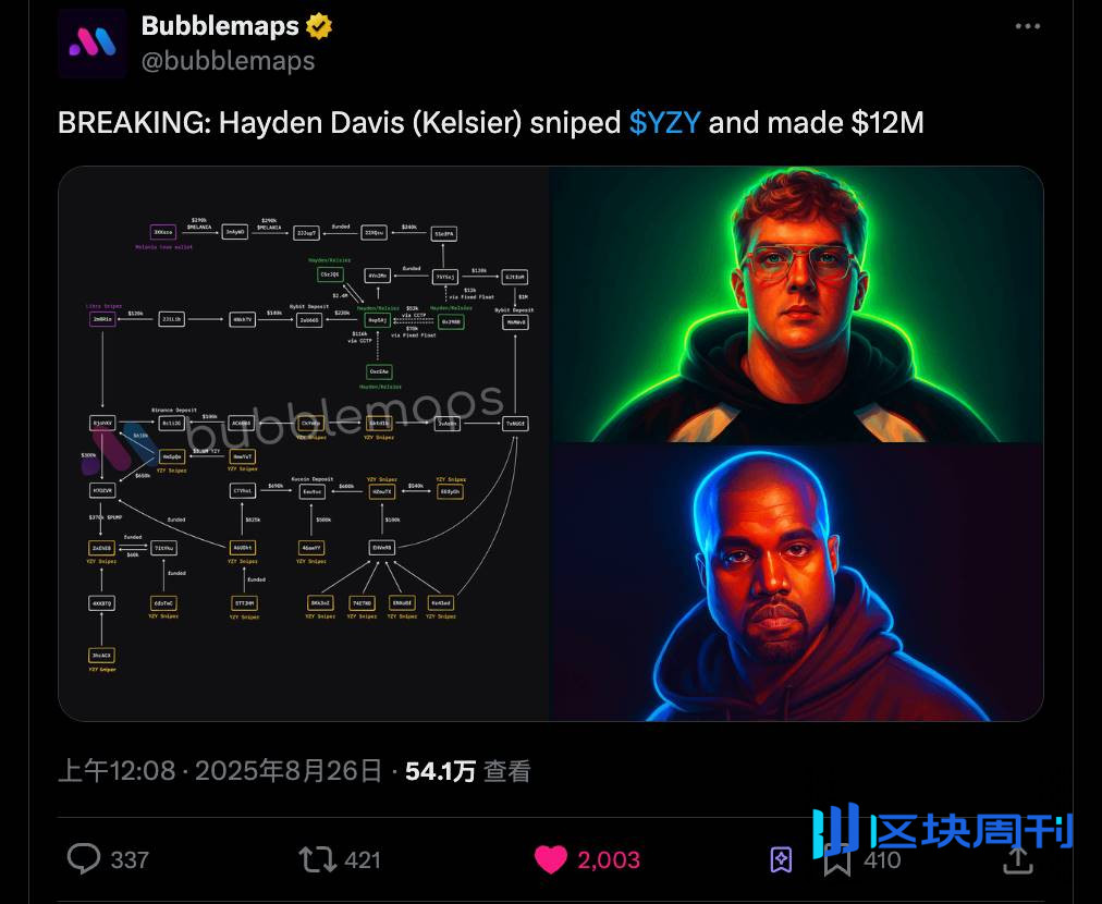 那个狙击 $LIBRA 和 $MELANIA 的男人，又在 $YZY 上狂赚 1200 万美元