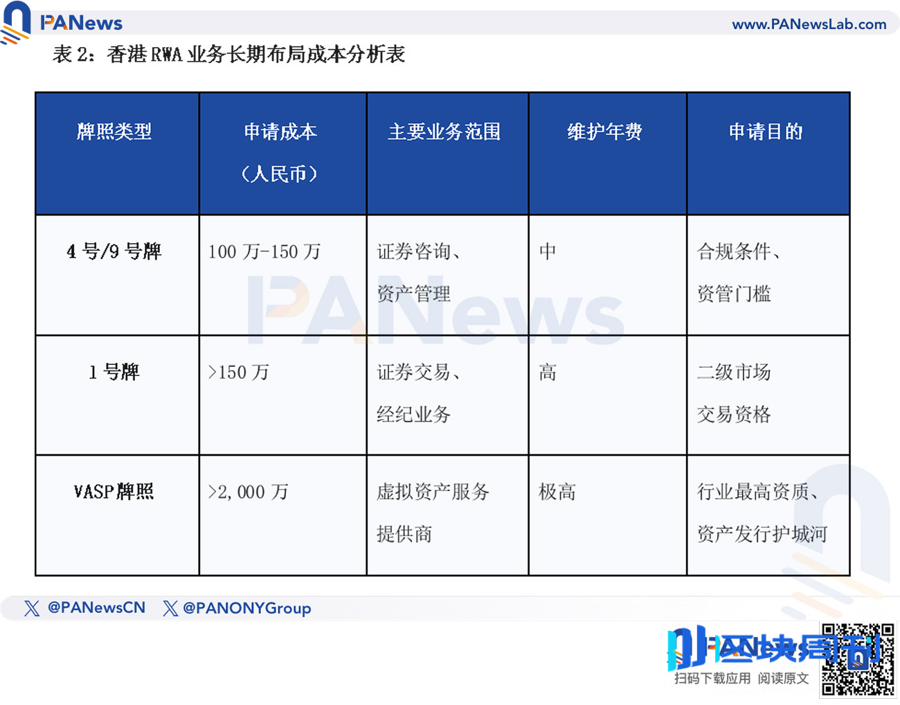 传统企业入局RWA要花多少钱？