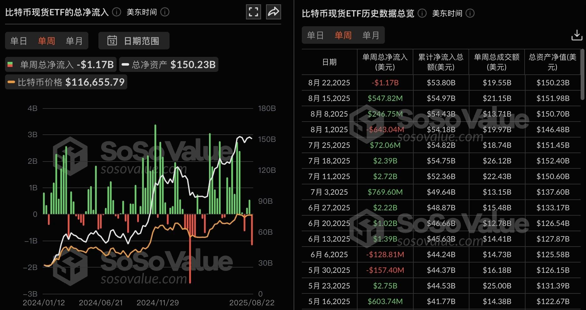 BTC失守11万美元，短期调整还是暴跌前奏？