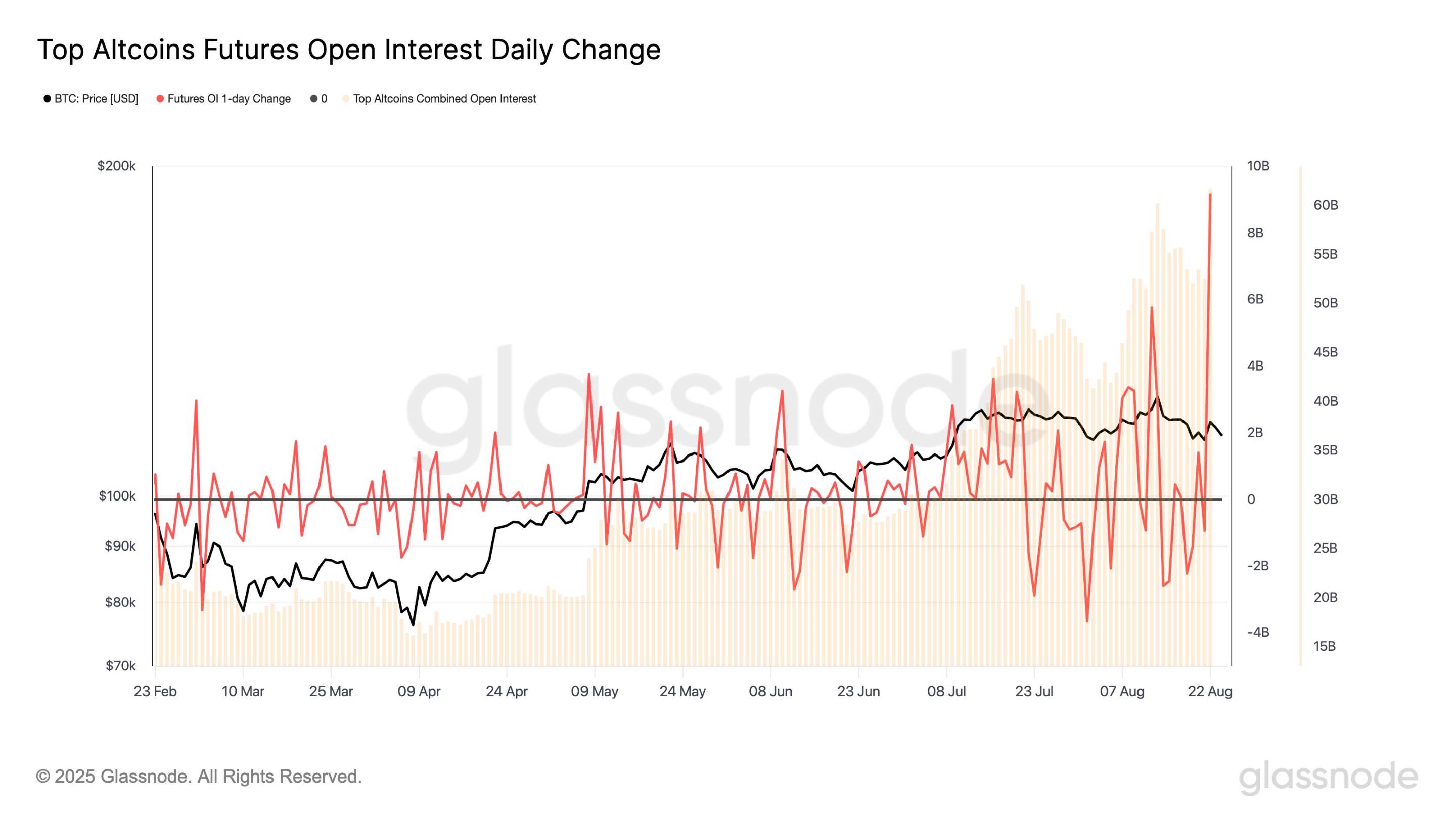 比特币跌破11 万美元，特朗普对美联储动手了-区块周刊BlockWeeks