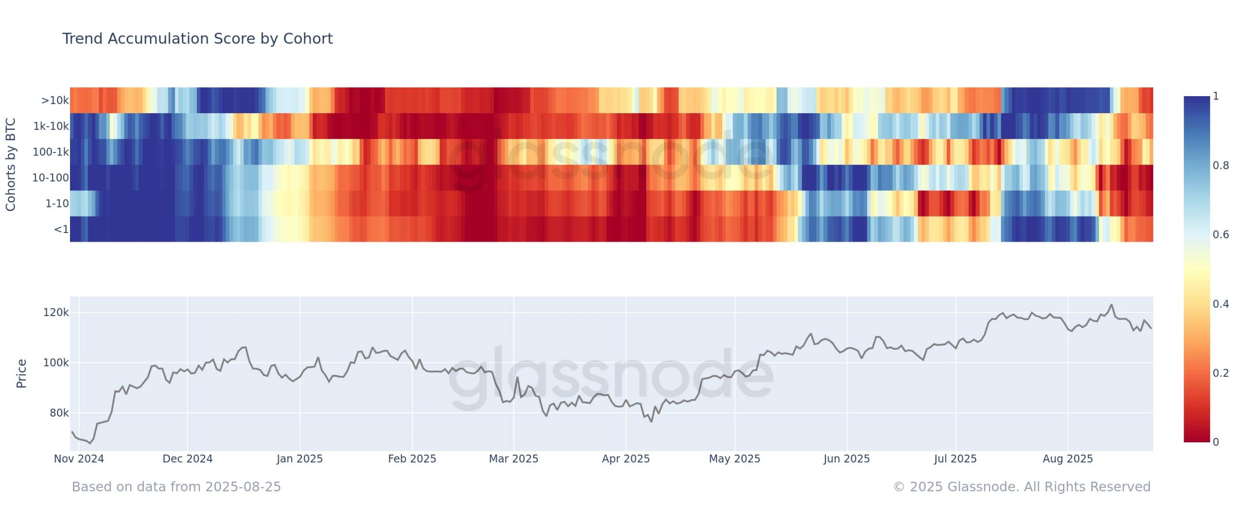 比特币跌破11 万美元，特朗普对美联储动手了-区块周刊BlockWeeks