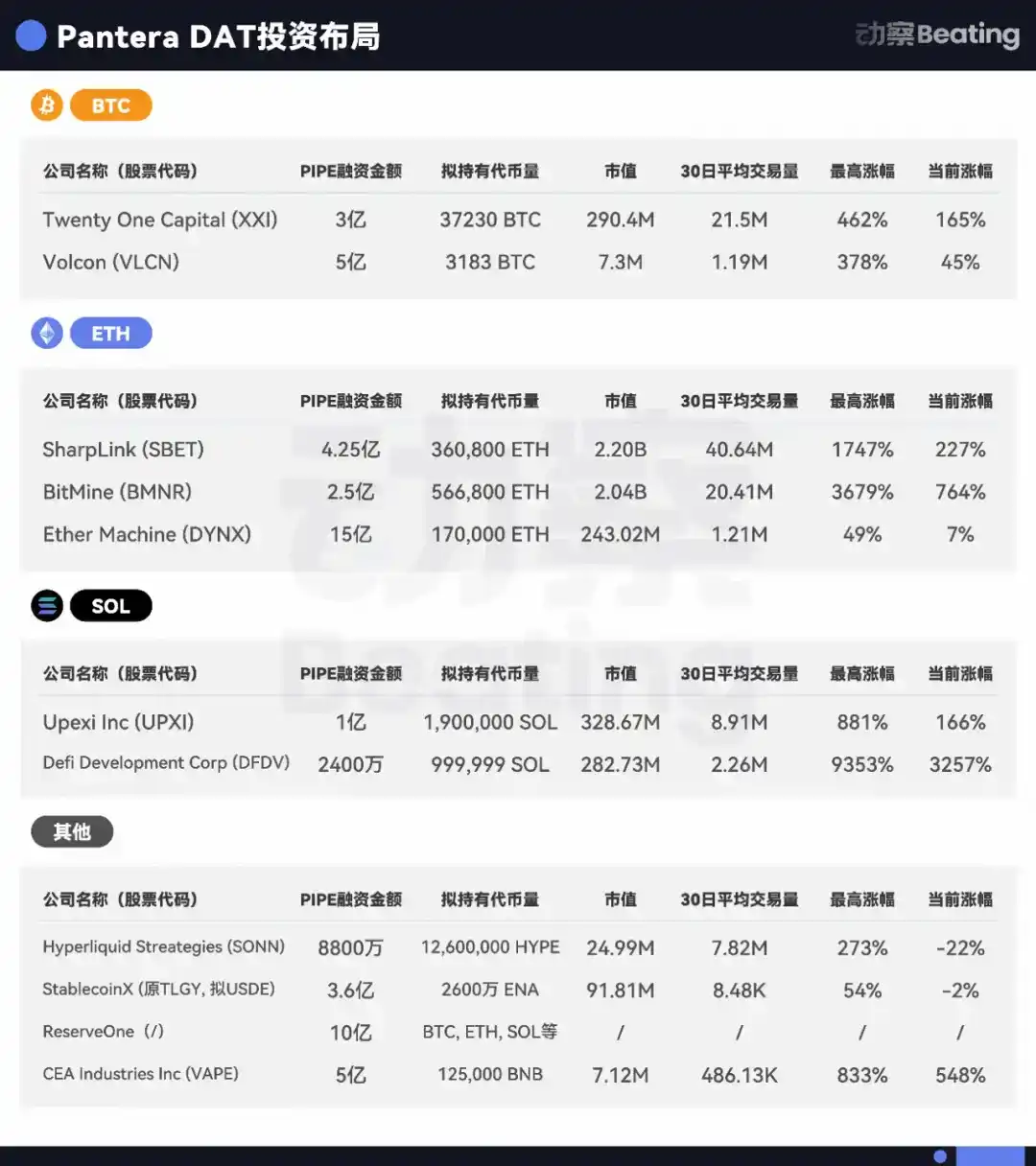 Digital Asset Treasuries