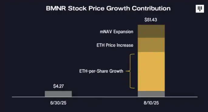 Digital Asset Treasuries