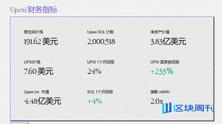 10 亿美金押注 Solana，这次暴跌是抄底黄金坑？