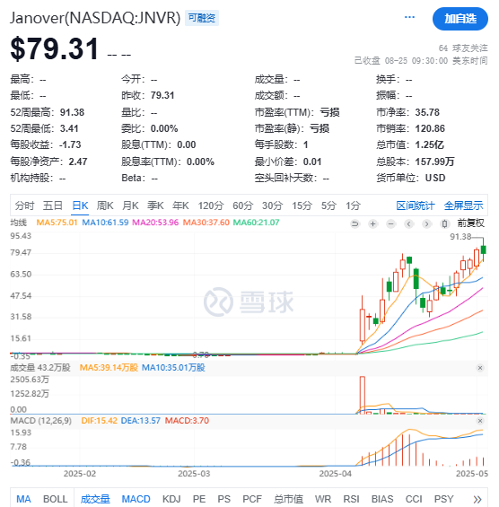10 亿美金押注 Solana，这次暴跌是抄底黄金坑？