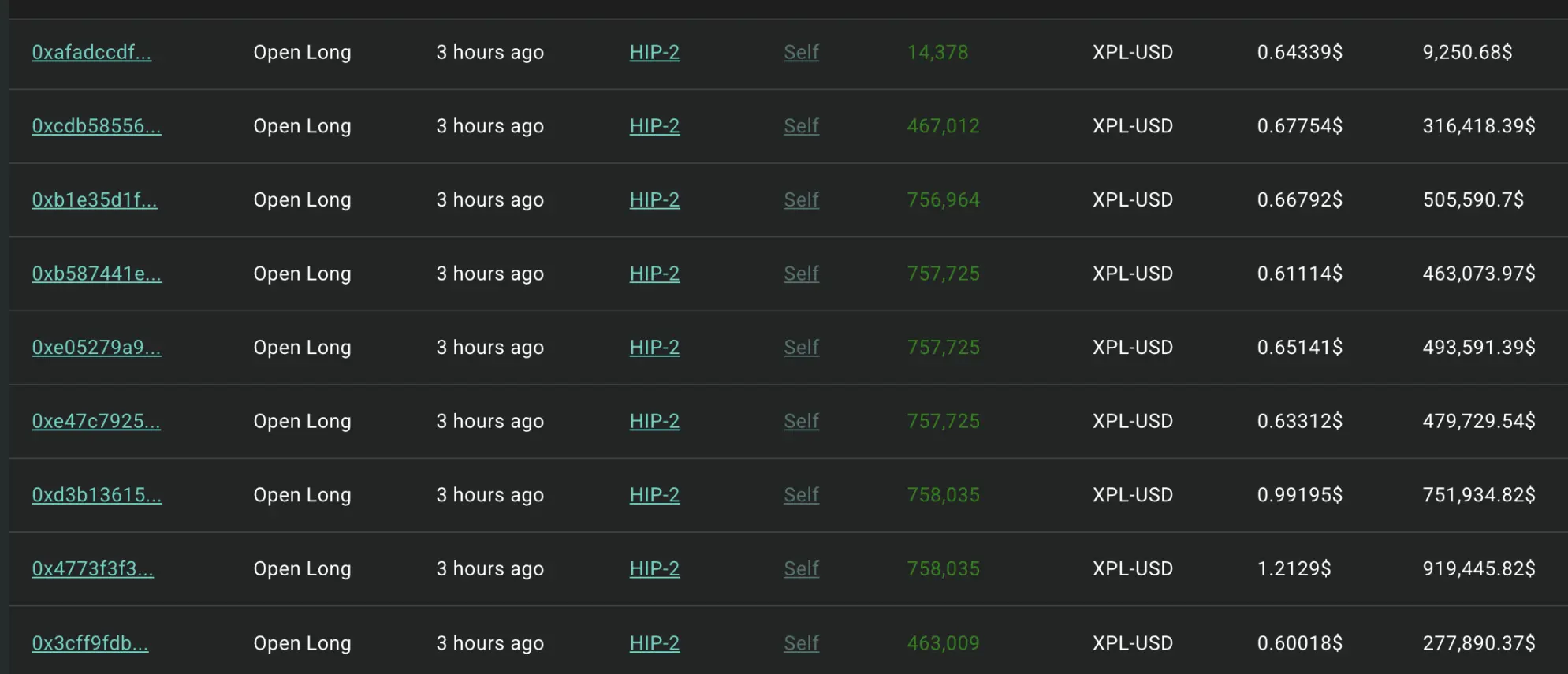 XPL 5分钟暴涨200%后闪崩，谁在Hyperliquid上收割2750万美元？