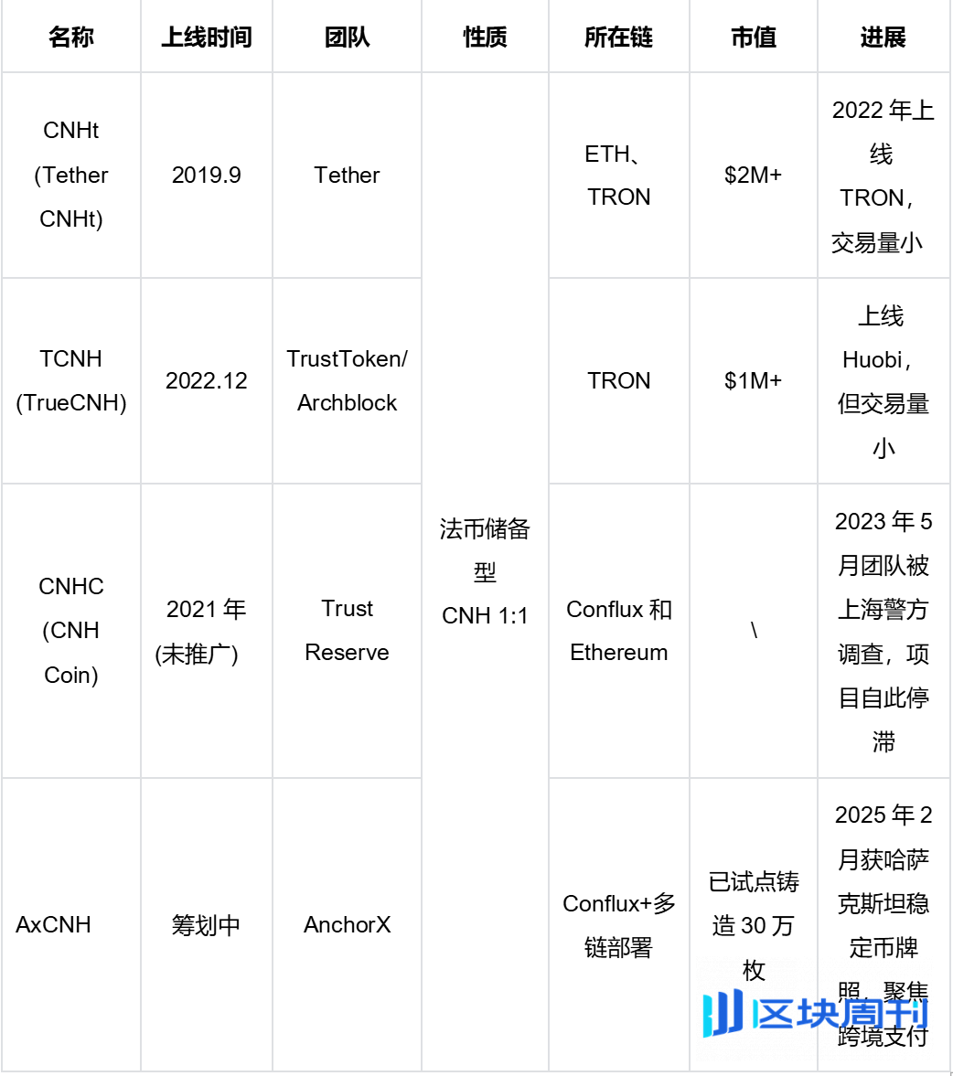 Bitget Wallet 研究院：人民币稳定币破冰传闻，一次「捕风捉影」还是政策的「转向信号」？