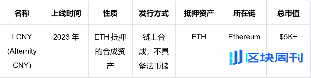 Bitget Wallet 研究院：人民币稳定币破冰传闻，一次「捕风捉影」还是政策的「转向信号」？