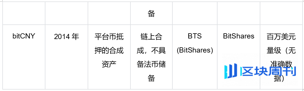 Bitget Wallet 研究院：人民币稳定币破冰传闻，一次「捕风捉影」还是政策的「转向信号」？