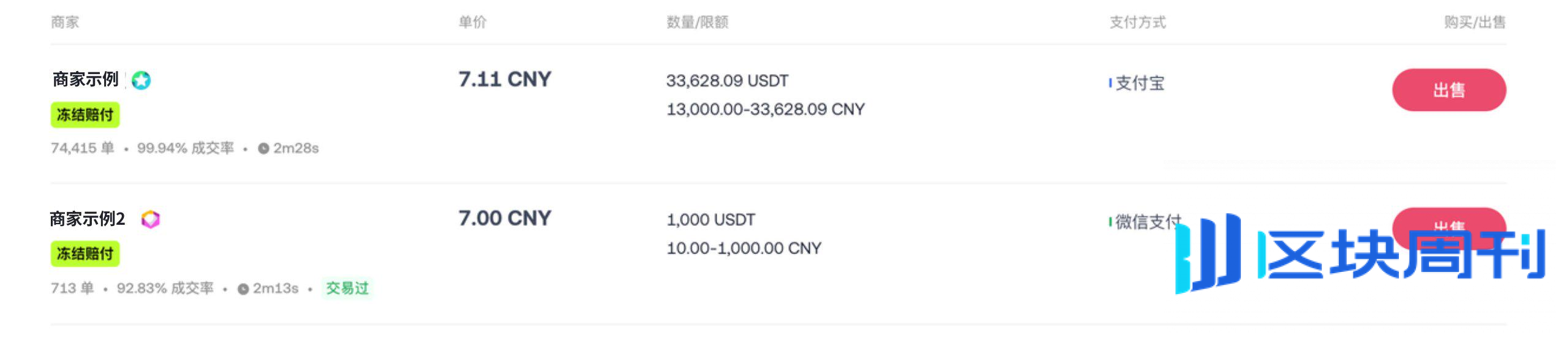 最高 100% 赔付，OKX C2C「冻结赔付」商家上线
